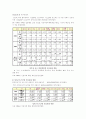 산재보험의 주요 쟁점과 발전 과제 8페이지