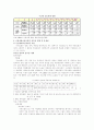 산재보험의 주요 쟁점과 발전 과제 10페이지