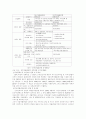 산재보험의 주요 쟁점과 발전 과제 15페이지