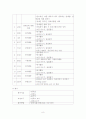 학교사회복지 관련 프로그램 프로포절 8페이지