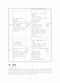 대퇴골 골절 case study 8페이지