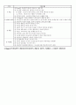 상담이론_요약 2페이지