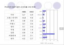 냉전과 탈냉전 26페이지