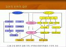황사에 대해서… 9페이지