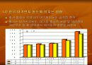 황사에 대해서… 13페이지