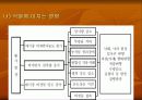 황사에 대해서… 18페이지