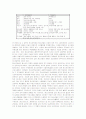 통일시대 청소년상 정립과 관련한 청소년단체의 의미와 역할 15페이지