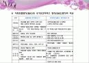 [건강보험제도] 우리나라 사회복지정책의 실태와 문제점 및 개선방안 (건강보험제도를 중심으로) (2007년  추천 우수 레포트 선정) 8페이지