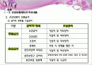 [건강보험제도] 우리나라 사회복지정책의 실태와 문제점 및 개선방안 (건강보험제도를 중심으로) (2007년  추천 우수 레포트 선정) 16페이지