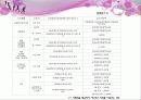 [건강보험제도] 우리나라 사회복지정책의 실태와 문제점 및 개선방안 (건강보험제도를 중심으로) (2007년  추천 우수 레포트 선정) 19페이지