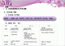 [건강보험제도] 우리나라 사회복지정책의 실태와 문제점 및 개선방안 (건강보험제도를 중심으로) (2007년  추천 우수 레포트 선정) 22페이지