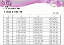 [건강보험제도] 우리나라 사회복지정책의 실태와 문제점 및 개선방안 (건강보험제도를 중심으로) (2007년  추천 우수 레포트 선정) 26페이지