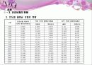 [건강보험제도] 우리나라 사회복지정책의 실태와 문제점 및 개선방안 (건강보험제도를 중심으로) (2007년  추천 우수 레포트 선정) 27페이지
