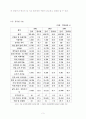 중국의 수출입 동향 3페이지