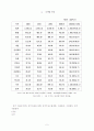 중국의 수출입 동향 5페이지