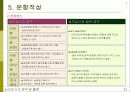 심리검사란 무엇인가 21페이지