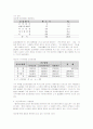 요보호노인에 대한 가정봉사원 파견사업의 대한 실천적 대안 모색 9페이지
