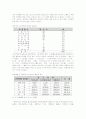 요보호노인에 대한 가정봉사원 파견사업의 대한 실천적 대안 모색 14페이지