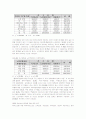 요보호노인에 대한 가정봉사원 파견사업의 대한 실천적 대안 모색 18페이지
