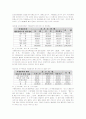 요보호노인에 대한 가정봉사원 파견사업의 대한 실천적 대안 모색 26페이지