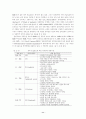 장애 범주의 구분과 정의 11페이지
