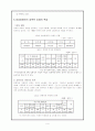 여성장애인의 성폭력 원인과 대책 9페이지