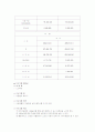 사회복지프로그램 계획서 작성 3페이지