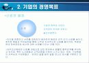 [경영] 대우조선해양 경영 분석 4페이지