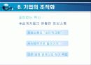 [경영] 대우조선해양 경영 분석 12페이지