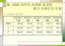 [마케팅] 애경산업 - 덴탈크리닉 2080 치약 분석 14페이지