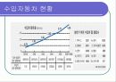 [마케팅] 도요타(렉서스) 마케팅 분석 9페이지
