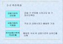 [금융] 동북아금융허브를위한전략&과제 5페이지