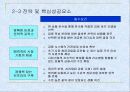 [금융] 동북아금융허브를위한전략&과제 6페이지