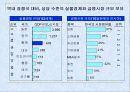 [금융] 동북아금융허브를위한전략&과제 8페이지