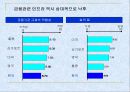 [금융] 동북아금융허브를위한전략&과제 10페이지