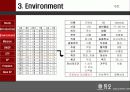 [마케팅] 결혼정보사업 - 듀오(DUO) 분석 13페이지