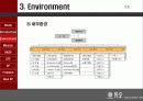 [마케팅] 결혼정보사업 - 듀오(DUO) 분석 22페이지