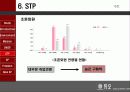 [마케팅] 결혼정보사업 - 듀오(DUO) 분석 32페이지
