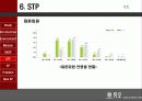 [마케팅] 결혼정보사업 - 듀오(DUO) 분석 33페이지