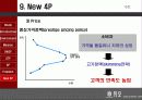 [마케팅] 결혼정보사업 - 듀오(DUO) 분석 47페이지