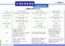 [마케팅] 레몬잉글리쉬(Lemon English) 마케팅 전략 분석 15페이지