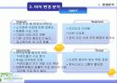 [마케팅] 레몬잉글리쉬(Lemon English) 마케팅 전략 분석 19페이지