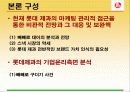[마케팅] 롯데제과 기업 사례 분석 6페이지