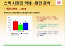 [마케팅] 롯데제과 기업 사례 분석 12페이지