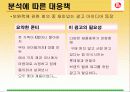 [마케팅] 롯데제과 기업 사례 분석 15페이지