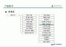 [마케팅] 빈폴 분석 5페이지