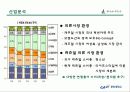 [마케팅] 빈폴 분석 6페이지