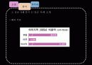 [마케팅] 아모레 퍼시픽 성공 사례 분석 9페이지