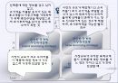 [마케팅] 인터넷 통신 PLC (제품수명주기) 7페이지