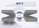 [마케팅] 인터넷 통신 PLC (제품수명주기) 16페이지